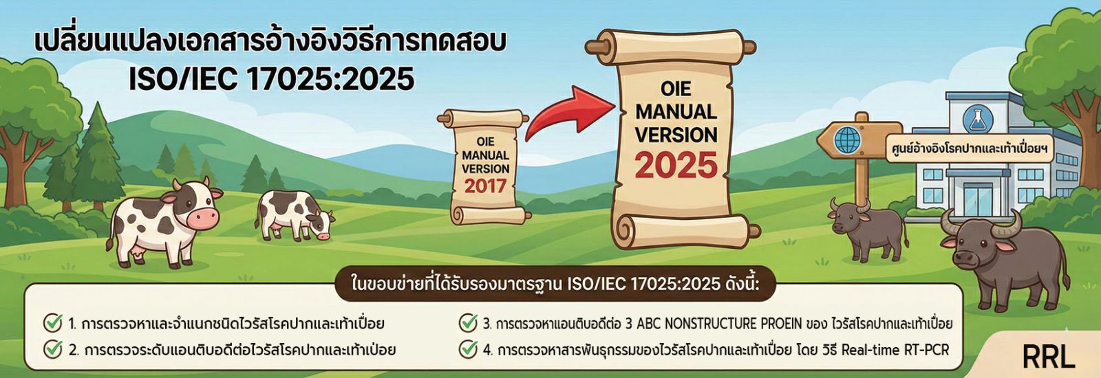 เปลี่ยนแปลงเอกสารอ้างอิงวิธีการทดสอบ
