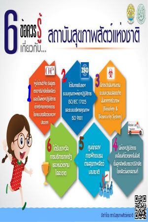 6 ข้อครวจรู้เกี่ยวกับสถาบันสุขภาพสัตว์แห่งชาติ