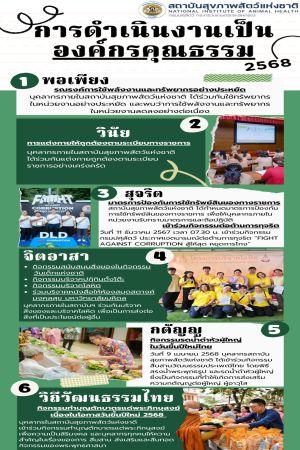 การดำเนินงานองค์กรคุณธรรม สถาบันสุขภาพสัตว์แห่งชาติ ปี 2568