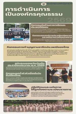 การดำเนินการเป็นองค์กรคุณธรรม 2569
