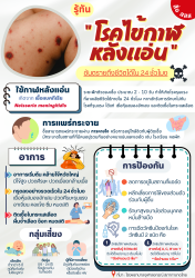 โรคไข้กาฬหลังแอ่น