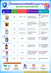 ระยะเวลาสัมผัสเชื้อของน้ำยา และสารเคมีฆ่าเชื้อ