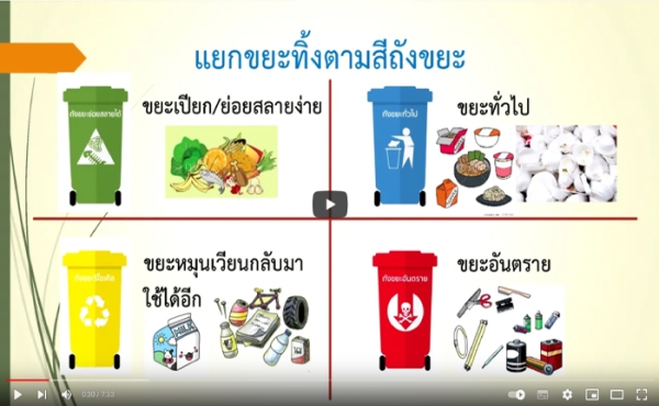 แนวคิดในการจัดการขยะ สถาบันสุขภาพสัตว์แห่งชาติ