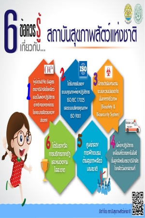 6 ข้อครวจรู้เกี่ยวกับสถาบันสุขภาพสัตว์แห่งชาติ