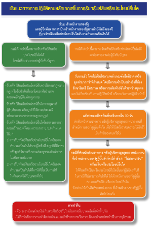 ผังแนวทางการปฏิบัติตามหลักเกณฑ์ในการรับทรัพย์สินหรือประโยชน์อื่นใด