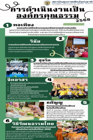 การดำเนินงานองค์กรคุณธรรม สถาบันสุขภาพสัตว์แห่งชาติ ปี 2568