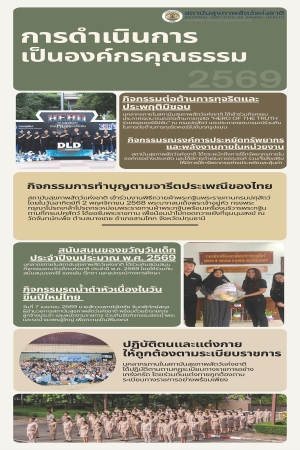 การดำเนินการเป็นองค์กรคุณธรรม 2569