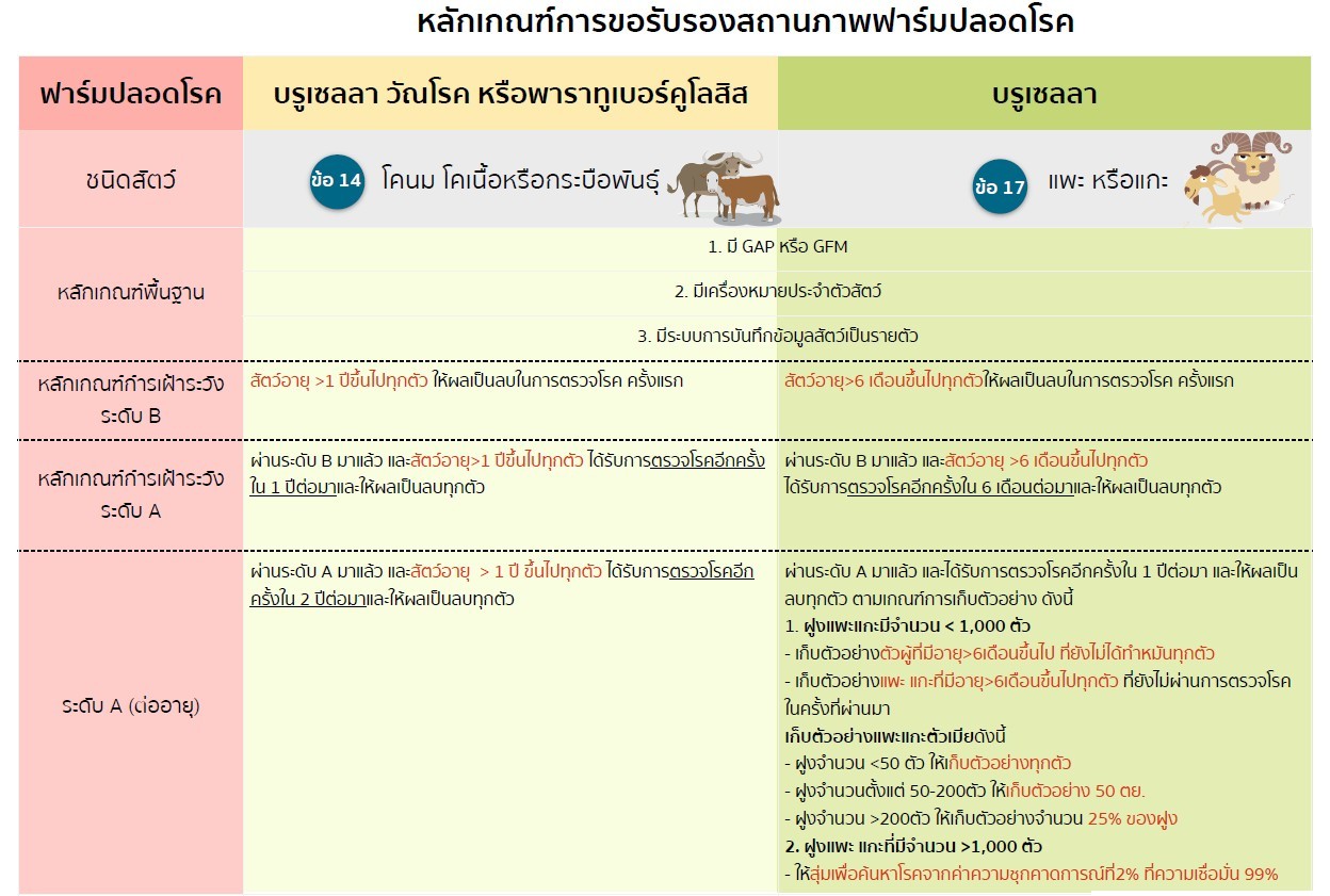 Diseases free farm 1