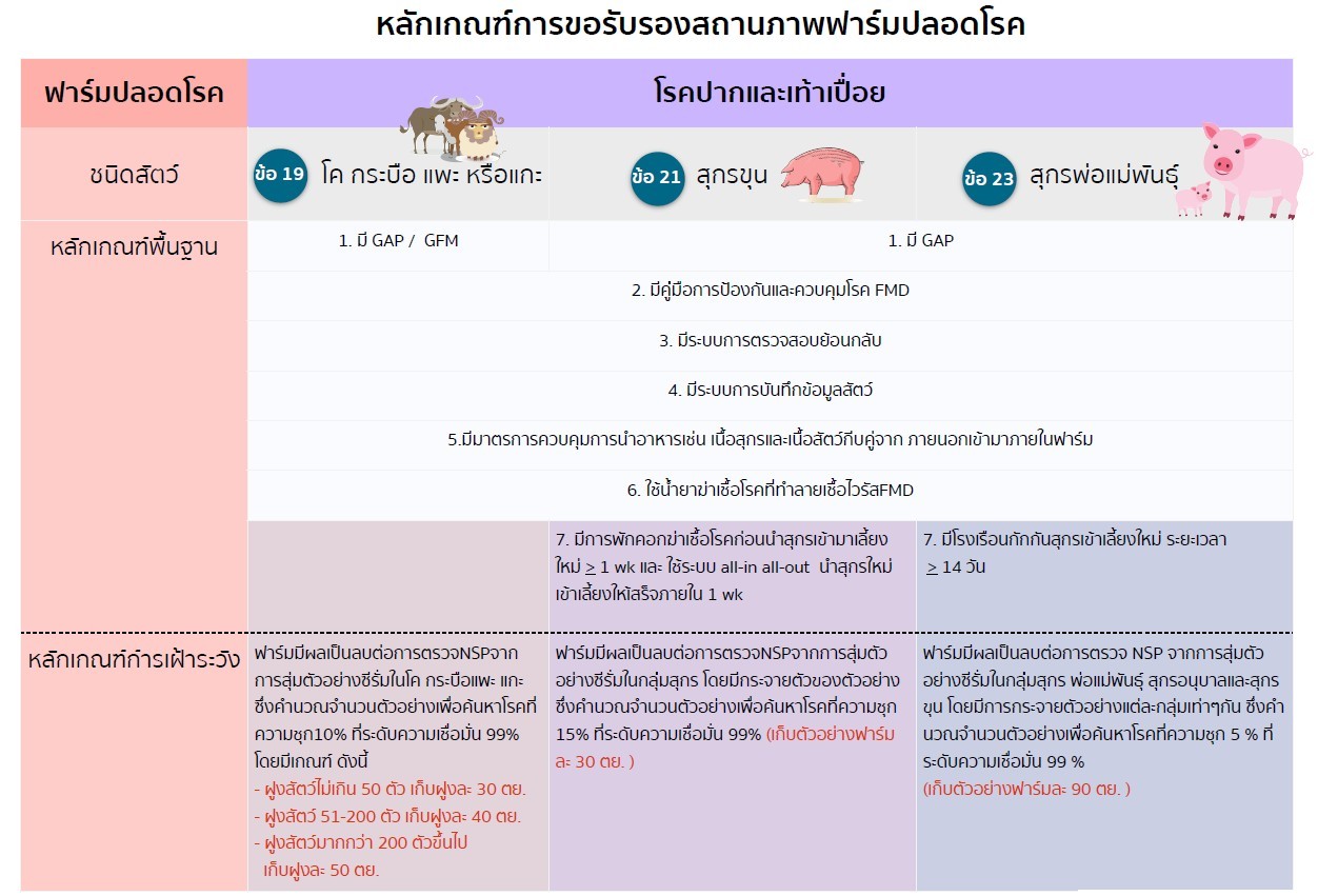 Diseases free farm 2