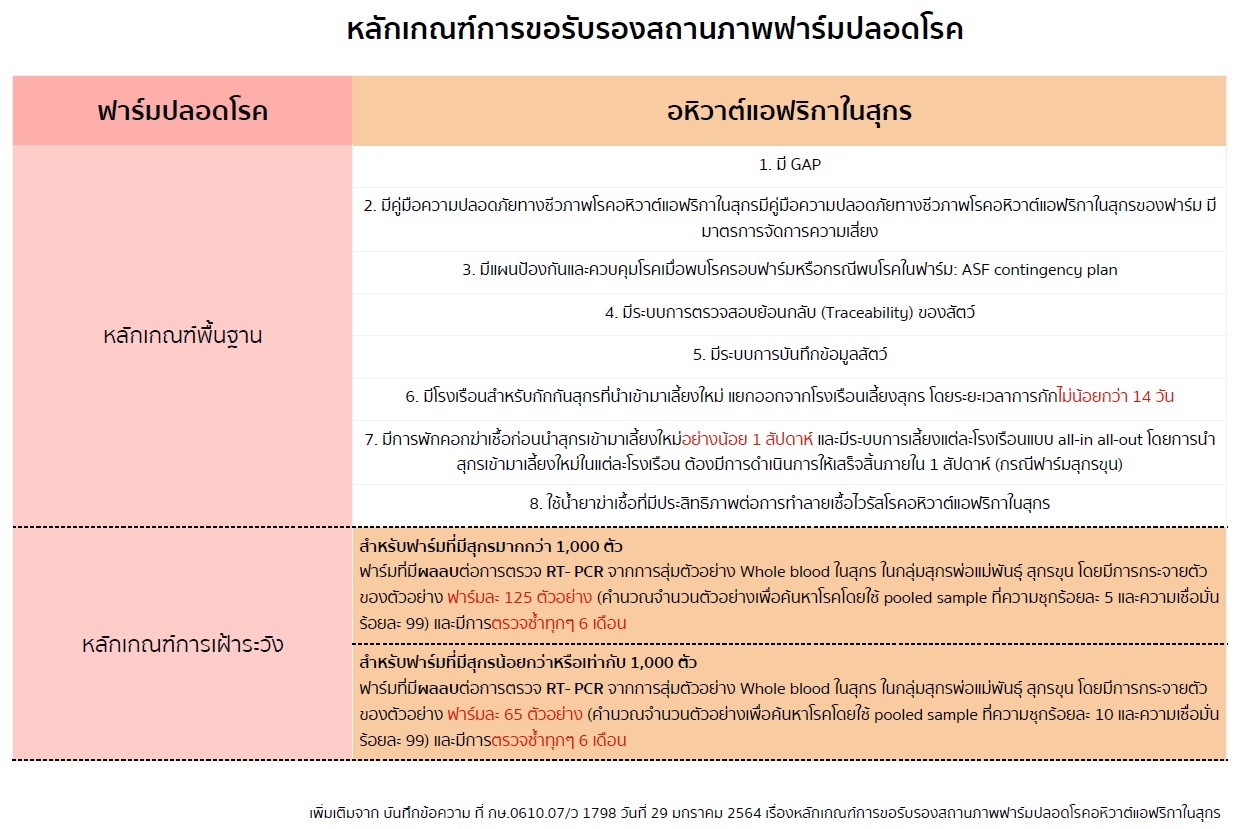 Diseases free farm 3