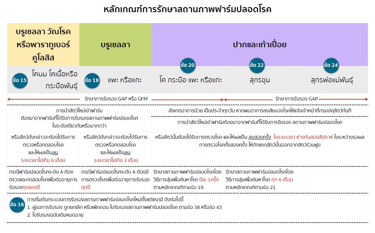 Diseases free farm 4
